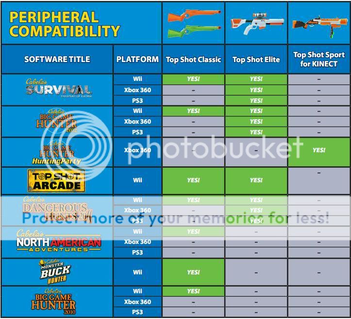 Other games Top shot Elite is compatible with